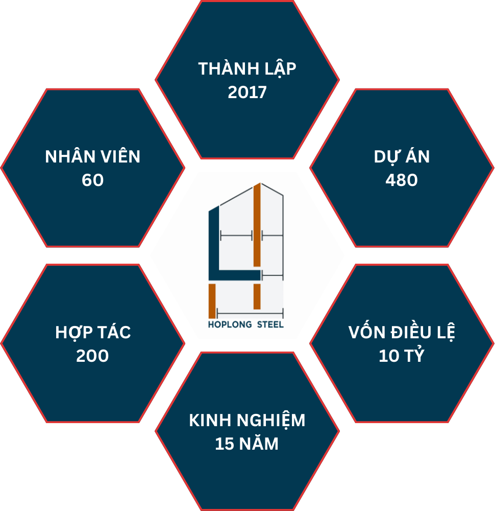 Thi công nhà thép tiền chế tại Đà Nẵng